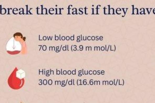 متى يجب على مريض السكر الإفطار فورا؟ .. الصحة العالمية تجيب