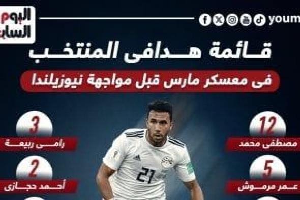 تريزيجيه يتصدر قائمة هدافى المنتخب قبل مواجهة نيوزيلندا.. إنفوجراف