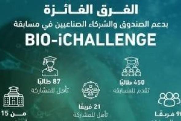 صندوق رعاية المبتكرين والنوابغ يختتم المرحلة الثانية من برنامج Bio-iChallenge