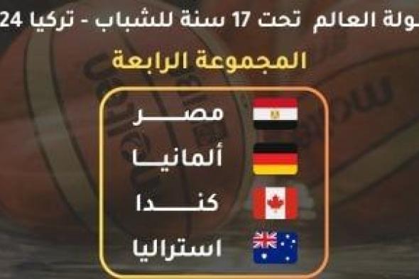 مصر مع ألمانيا وكندا وأستراليا في كأس العالم للناشئين تحت 17 سنة لكرة السلة