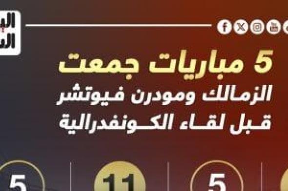 5 مباريات جمعت الزمالك ومودرن فيوتشر قبل لقاء الكونفدرالية.. إنفو جراف