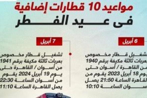 تعرف على مواعيد 10 قطارات إضافية فى عيد الفطر.. إنفوجراف