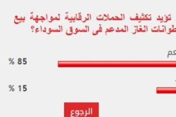 85% من القراء يطالبون بمواجهة بيع أسطوانات الغاز في السوق السوداء