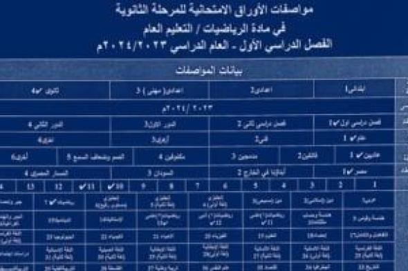 مواصفة امتحان مادة الرياضيات للثانوى العام للفصل الدراسى الثانى 2024