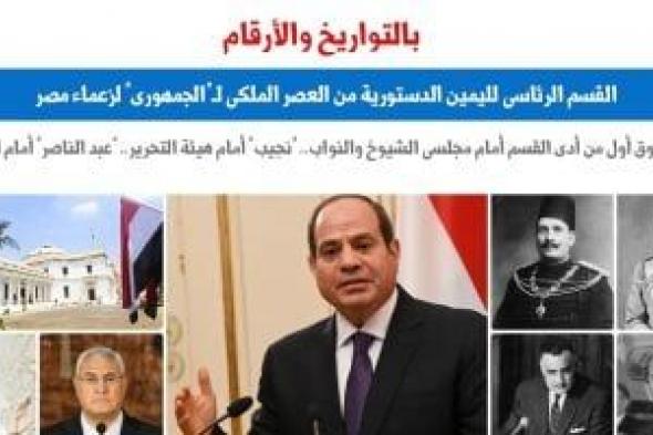 بالتواريخ.. اليمين الدستورية من العصر الملكى لـ"الجمهورى".. برلمانى