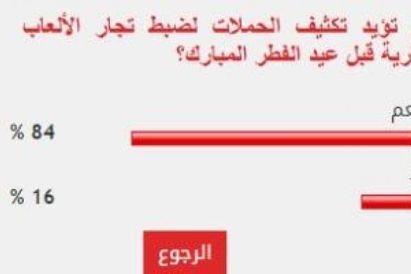 84 % من القراء يطالبون بتكثيف الحملات لضبط تجار الألعاب النارية