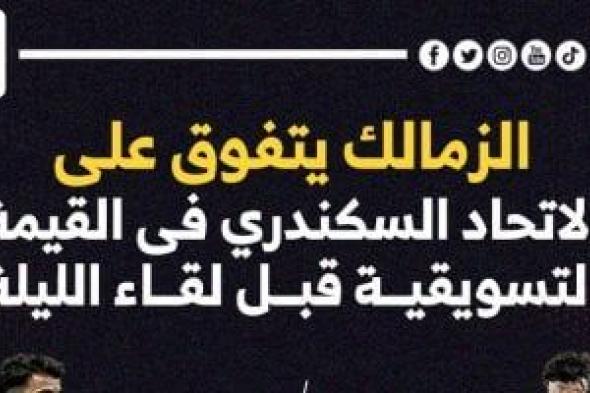 الزمالك يتفوق على الاتحاد السكندرى فى القيمة التسويقية قبل لقاء الليلة.. إنفو جراف