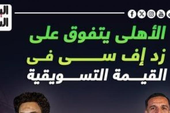 الأهلى يتفوق على زد اف سي فى القيمة التسويقية قبل لقاء الليلة.. إنفو جراف