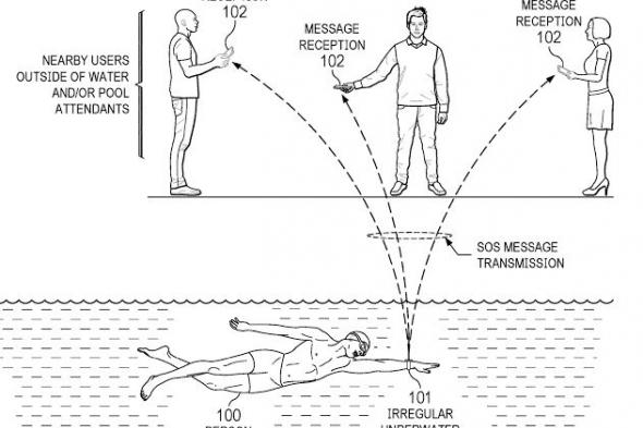 تكنولوجيا: براءة اختراع جديدة تقترح ان ساعة Apple Watch التالية قد تكتشف الغرق وتنبه الأجهزة القريبة