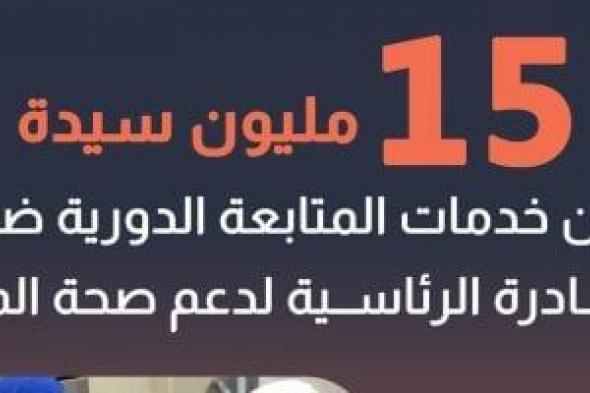 الصحة: 15 مليون سيدة تلقين خدمات المتابعة الدورية ضمن مبادرة دعم صحة المرأة