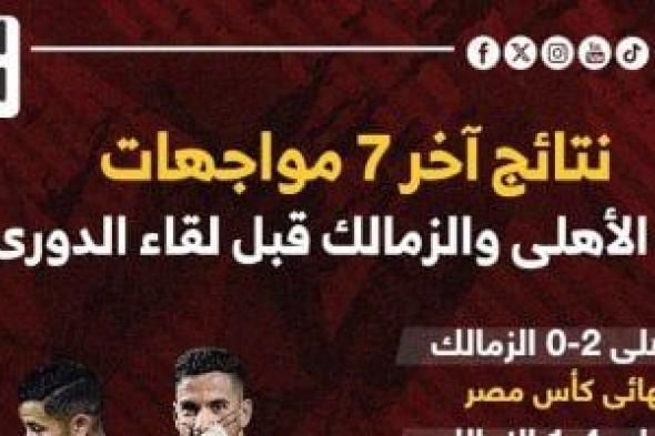 نتائج آخر 7 مواجهات بين الأهلى والزمالك قبل كلاسيكو الدورى.. إنفو جراف