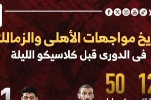 تاريخ مواجهات الأهلي والزمالك فى الدورى قبل قمة الليلة.. إنفو جراف