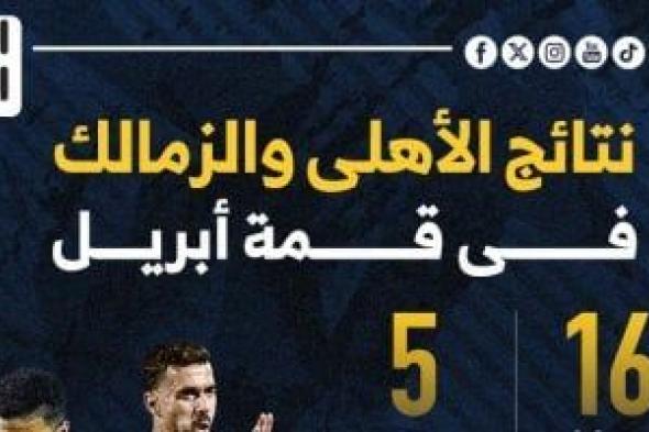 نتائج الأهلى والزمالك فى "قمة أبريل" قبل لقاء الليلة.. إنفو جراف