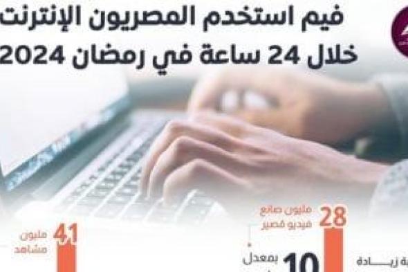 الحكومة: 41 مليون مشاهد استخدم الإنترنت يوميا فى رمضان لمشاهدة محتوى ترفيهى