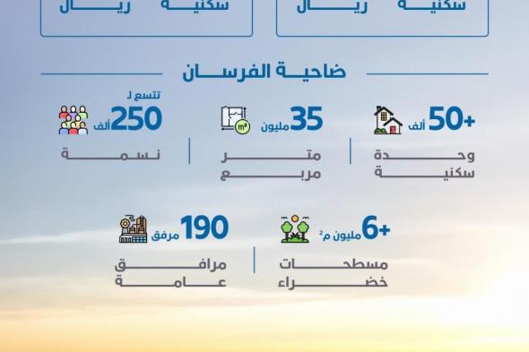 «الوطنية للإسكان»: 4.2 مليار ريال مبيعات ضاحية الفرسان خلال عام