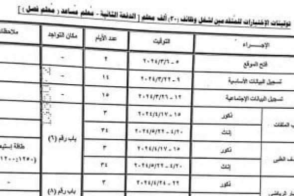 موعد اختبارات المتقدمين لشغل وظائف 30 ألف معلم "الدفعة الثانية" بالجيزة