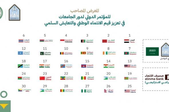 ينطلق غدا ويستمر لثلاثة أيام.. أكثر من 38 دولة تشارك في معرض مصاحب لفعاليات مؤتمر تعزيز قيم التعايش السلمي بجامعة الإمام محمد بن سعود الإسلامية