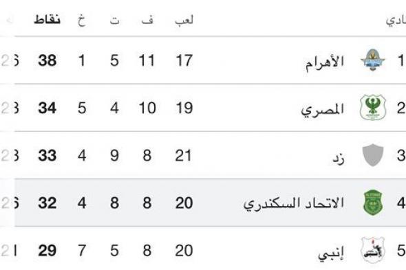 الاتحاد السكندرى يعود للمربع الذهبى