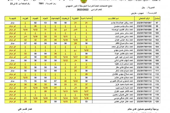 روابط موقع نتائجنا: كشوفات نتائج السادس الابتدائي 2024 الدور الاول تنزيل pdf في عامة المحافظات العراقية رسمياً