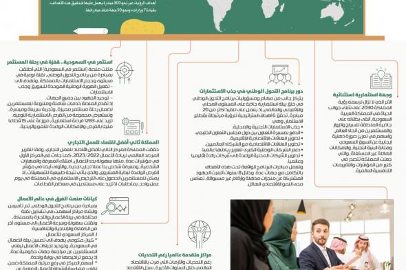 المملكة تتحول إلى وجهة استثمارية يقصدها العالم