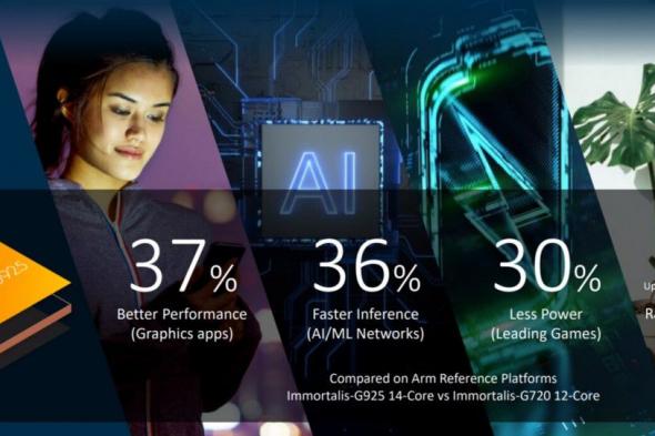 تكنولوجيا: ARM تعلن عن Immortalis-G925 بآداء أسرع وكفاءة أعلى مع G725 وG625