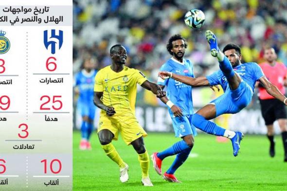 الامارات | كأس السعودية بين الجارين «اللدودين» النصر والهلال