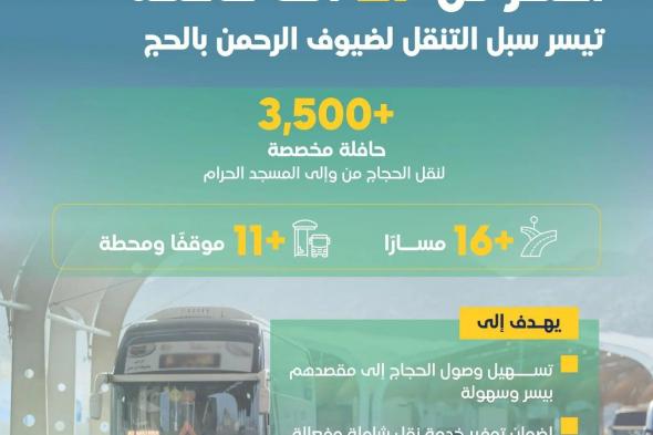 السعودية | هيئة النقل تهيئ أكثر من 27 ألف حافلة حديثة لنقل ضيوف الرحمن خلال موسم حج 1445 هـ