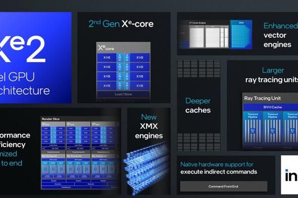 تكنولوجيا: إنتل تكشف عن معمارية كرت الشاشة “Xe2” في فعاليات مؤتمر #Computex2024