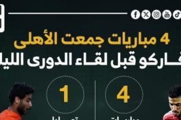 4 مباريات جمعت الأهلى وفاركو قبل لقاء الليلة فى الدوري.. إنفوجراف