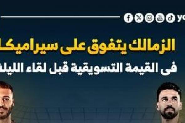 الزمالك يتفوق على سيراميكا فى القيمة التسويقية قبل لقاء الليلة.. إنفوجراف