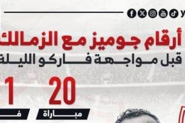 أرقام جوميز مع الزمالك قبل مواجهة فاركو الليلة..إنفو جراف