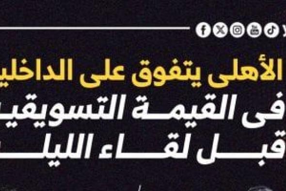 الأهلى يتفوق على الداخلية فى القيمة التسويقية قبل لقاء الليلة.. إنفو جراف