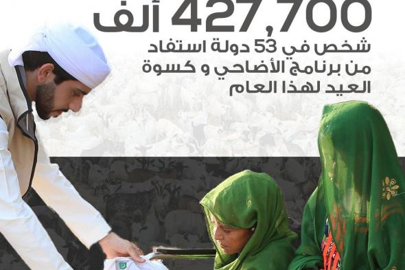 الخليج اليوم .. هيئة الهلال الأحمر تنفذ مشروع الأضاحي داخل الإمارات وفي 53 دولة حول العالم