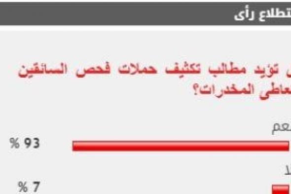 %93 من القراء يطالبون بتكثيف حملات فحص السائقين متعاطى المخدرات