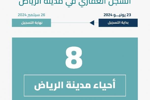 بدء تسجيل 51 ألف عقار في 8 أحياء شرق الرياض