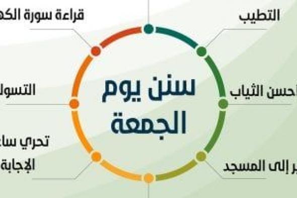 سنن يوم الجمعة.. الاغتسال والتطيب وقراءة سورة الكهف ولبس أحسن الثياب