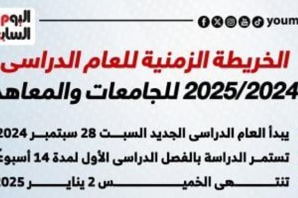 الخريطة الزمنية للعام الدراسى الجديد 2024-2025 للجامعات والمعاهد.. إنفوجراف