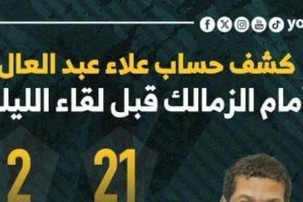 كشف حساب علاء عبد العال أمام الزمالك قبل لقاء الليلة.. إنفو جراف