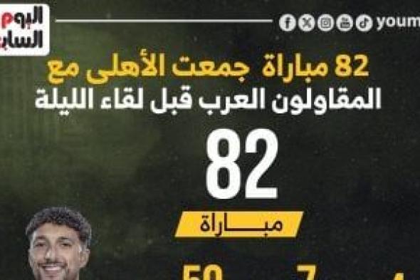 82 مباراة جمعت الأهلى مع المقاولون العرب قبل لقاء الليلة.. إنفوجراف