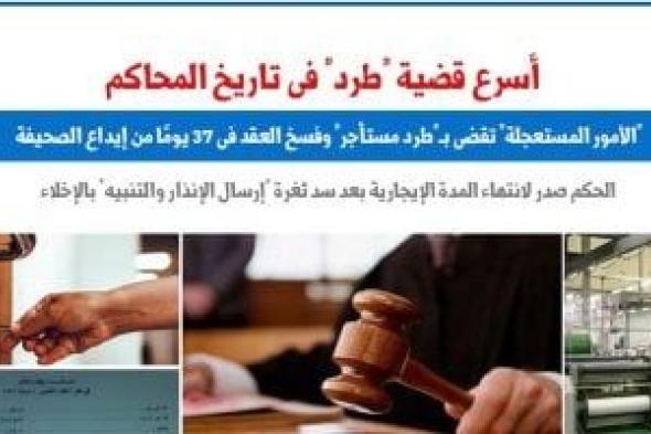 37 يوما فقط.. أسرع قضية طرد فى تاريخ المحاكم.. برلماني