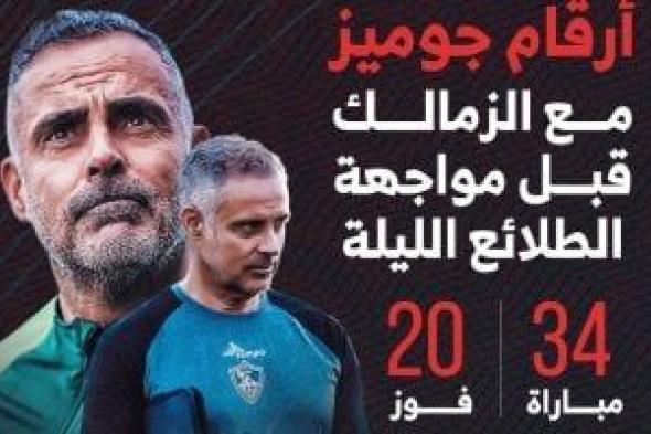 أرقام جوميز مع الزمالك قبل مواجهة الطلائع الليلة.. إنفو جراف