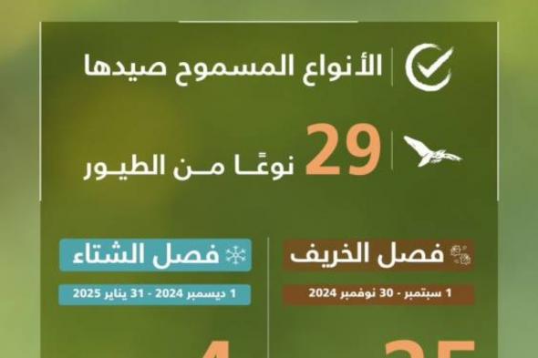 انطلاق موسم الصيد في السعودية لعام 2024م