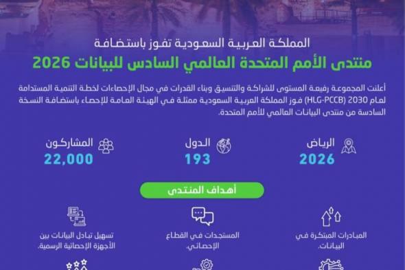 السعودية تفوز باستضافة منتدى الأمم المتحدة العالمي السادس للبيانات 2026