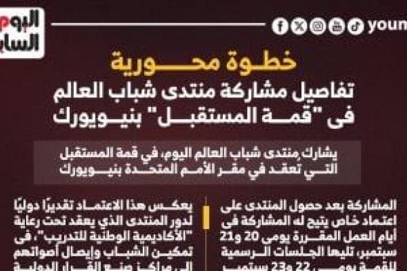 تفاصيل مشاركة منتدى شباب العالم فى "قمة المستقبل" بنيويورك.. إنفوجراف