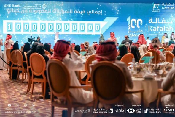 السعودية | إنجاز وطني.. برنامج كفالة يتجاوز 100 مليار ريال لضمان المنشآت الصغيرة والمتوسطة