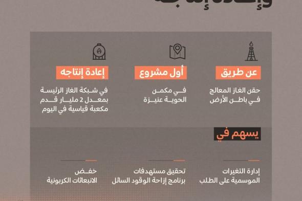 السعودية تبدأ عمليات حقن الغاز الطبيعي وإعادة إنتاجه